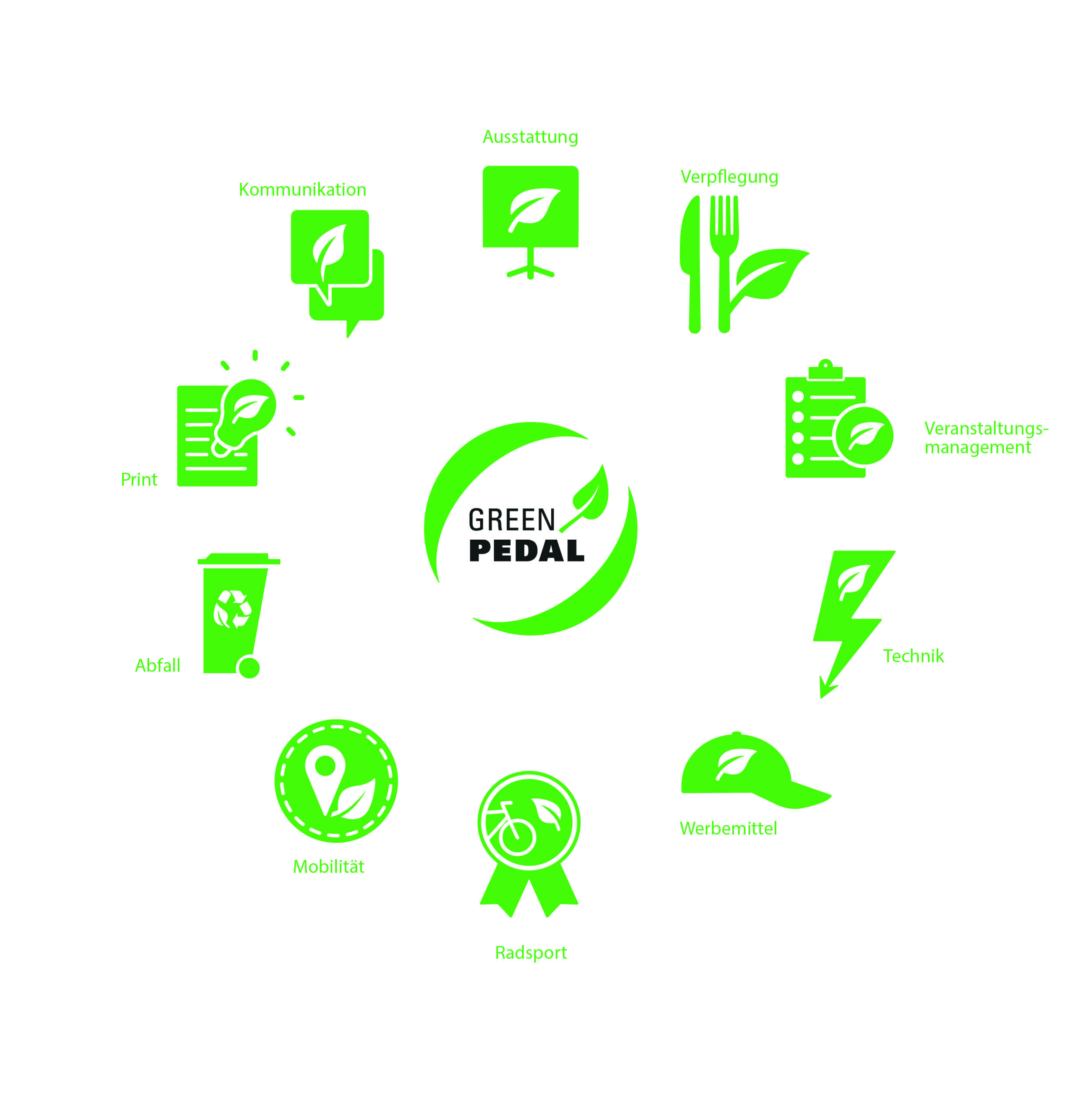 Logo Green Pedal Kreislauf