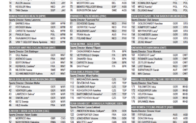 Startliste: Die Teams und Fahrerinnen beim Women’s Cycling Grand Prix 2023