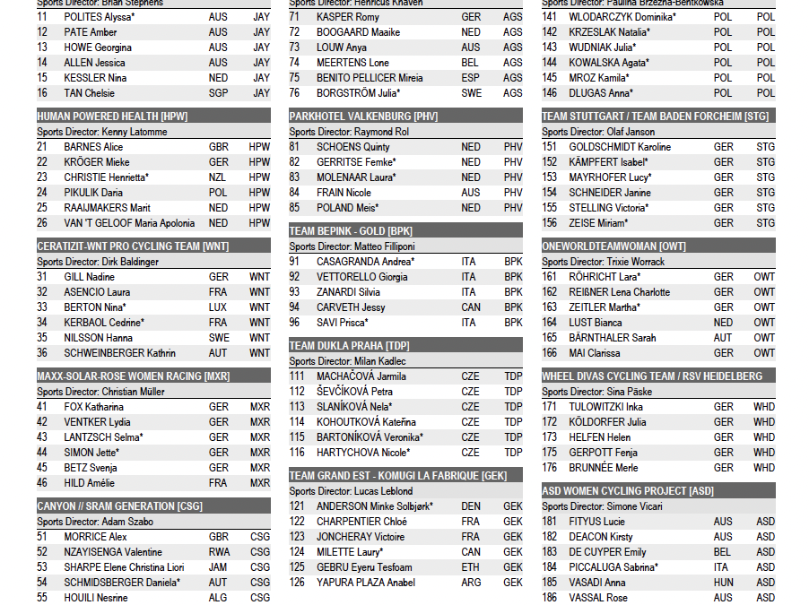 Startliste: Die Teams und Fahrerinnen beim Women’s Cycling Grand Prix 2023