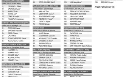 Startliste Women´s Cycling Grand Prix
