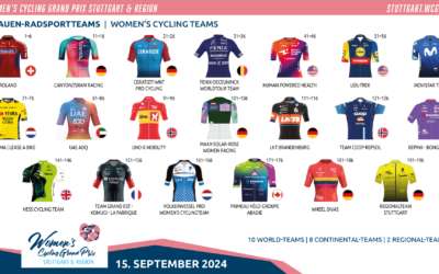 Vorläufige Startliste: Top-Starterinnenfeld beim Women‘s Cycling Grand Prix Stuttgart & Region 2024